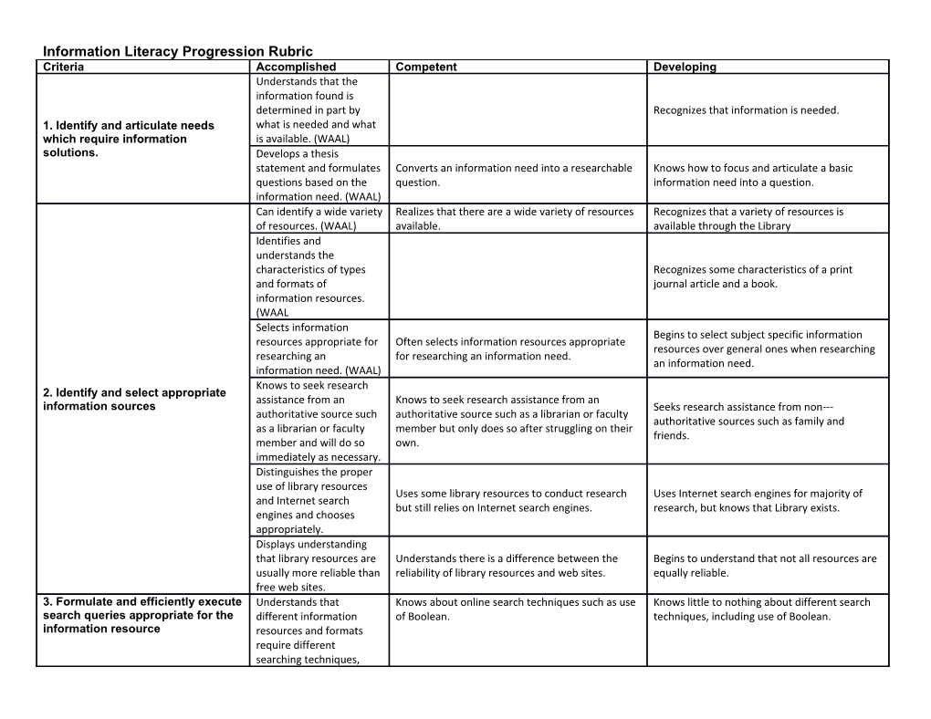 Information Literacy Progression Rubric