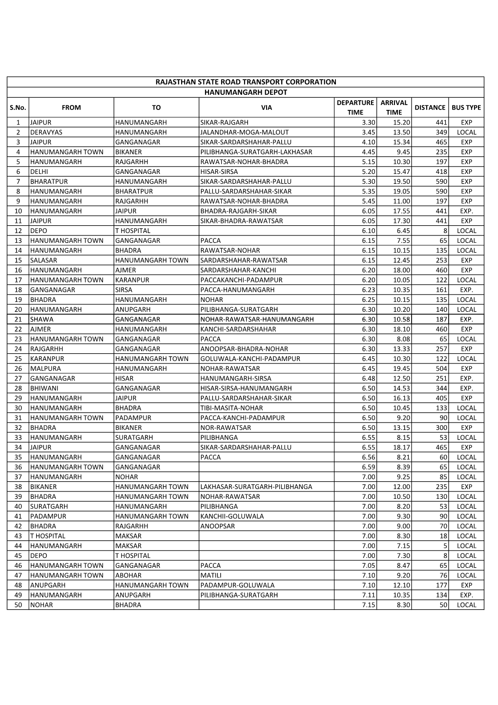 RAJASTHAN STATE ROAD TRANSPORT CORPORATION HANUMANGARH DEPOT DEPARTURE ARRIVAL S.No