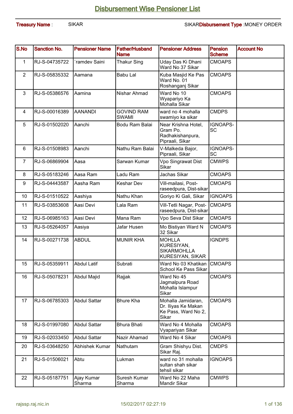 Disbursement Wise Pensioner List