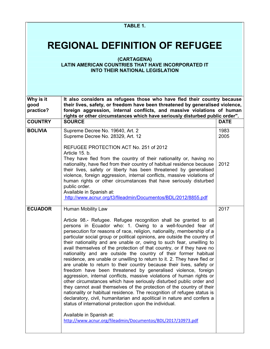 Table Nº 1. Regional Definition of Refugee. (Cartagena)