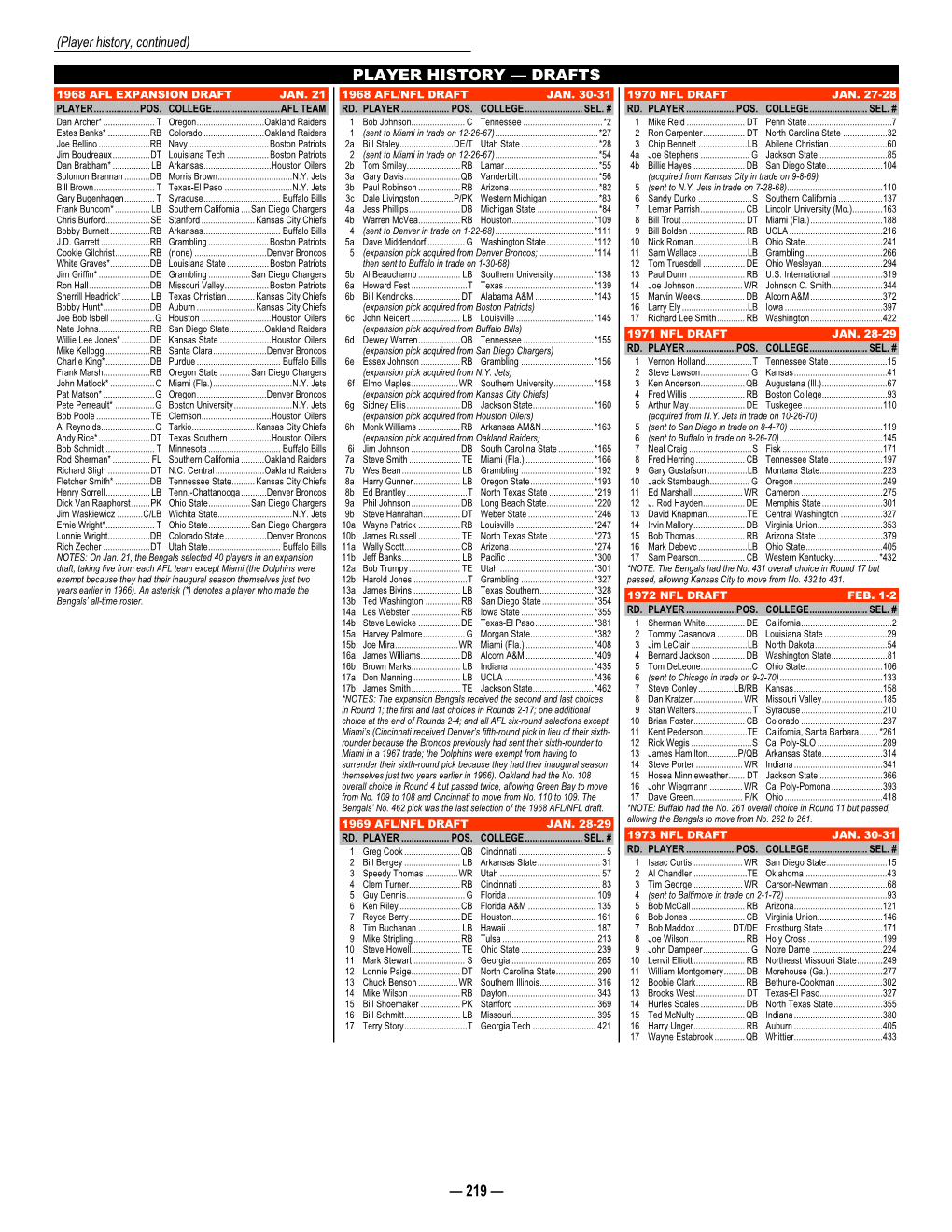 Drafts 1968 Afl Expansion Draft Jan