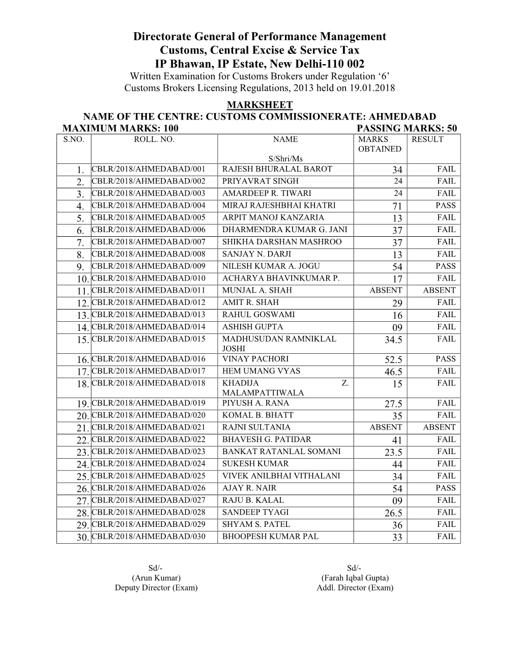 CBLR Written Examination Result Held on 19.01.2018