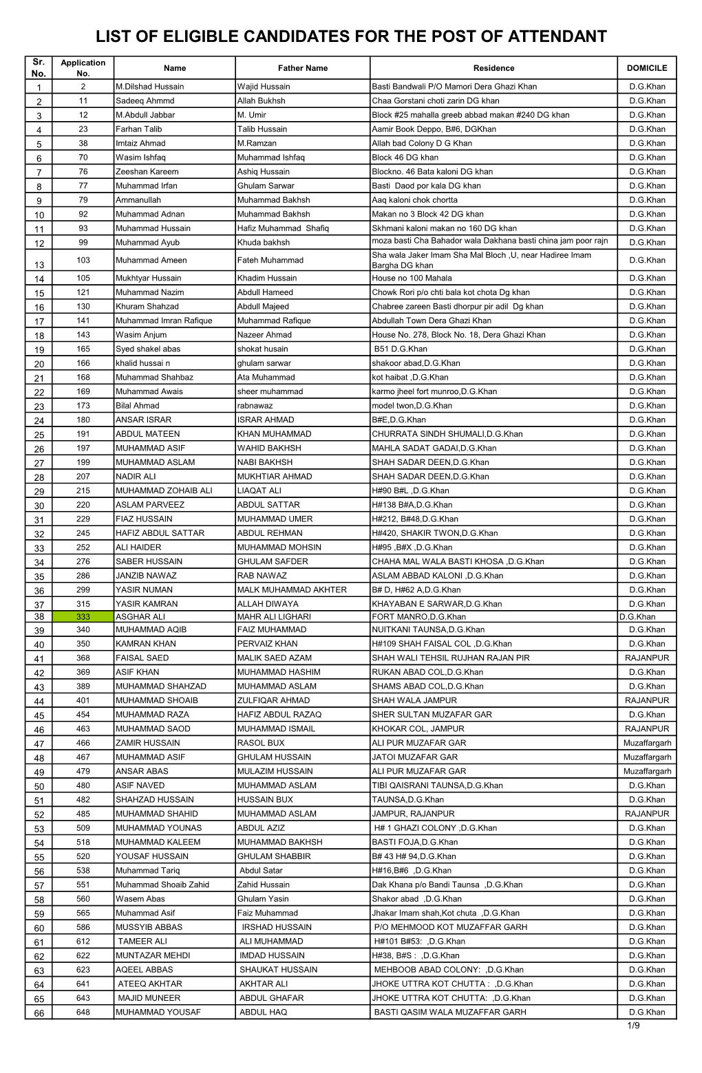 List of Eligible Candidates for the Post of Attendant