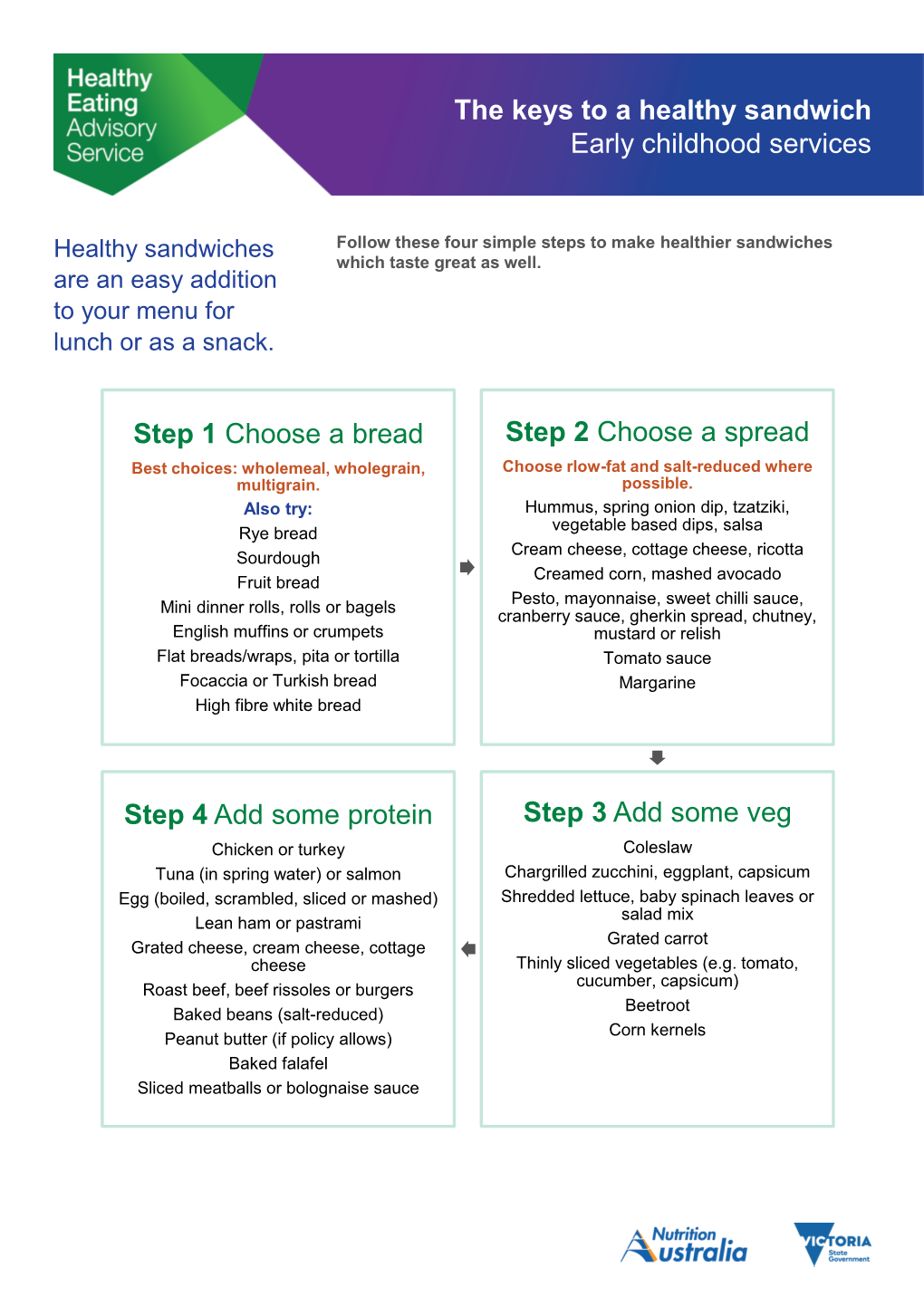 The Keys to a Healthy Sandwich Early Childhood Services