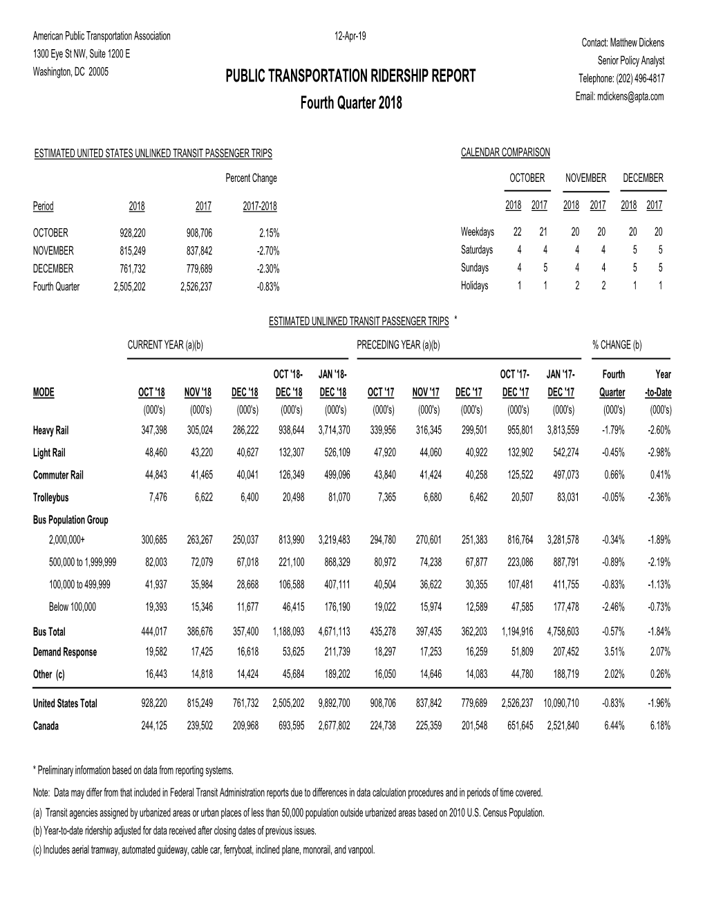 APTA Q4 2018 Ridership Report