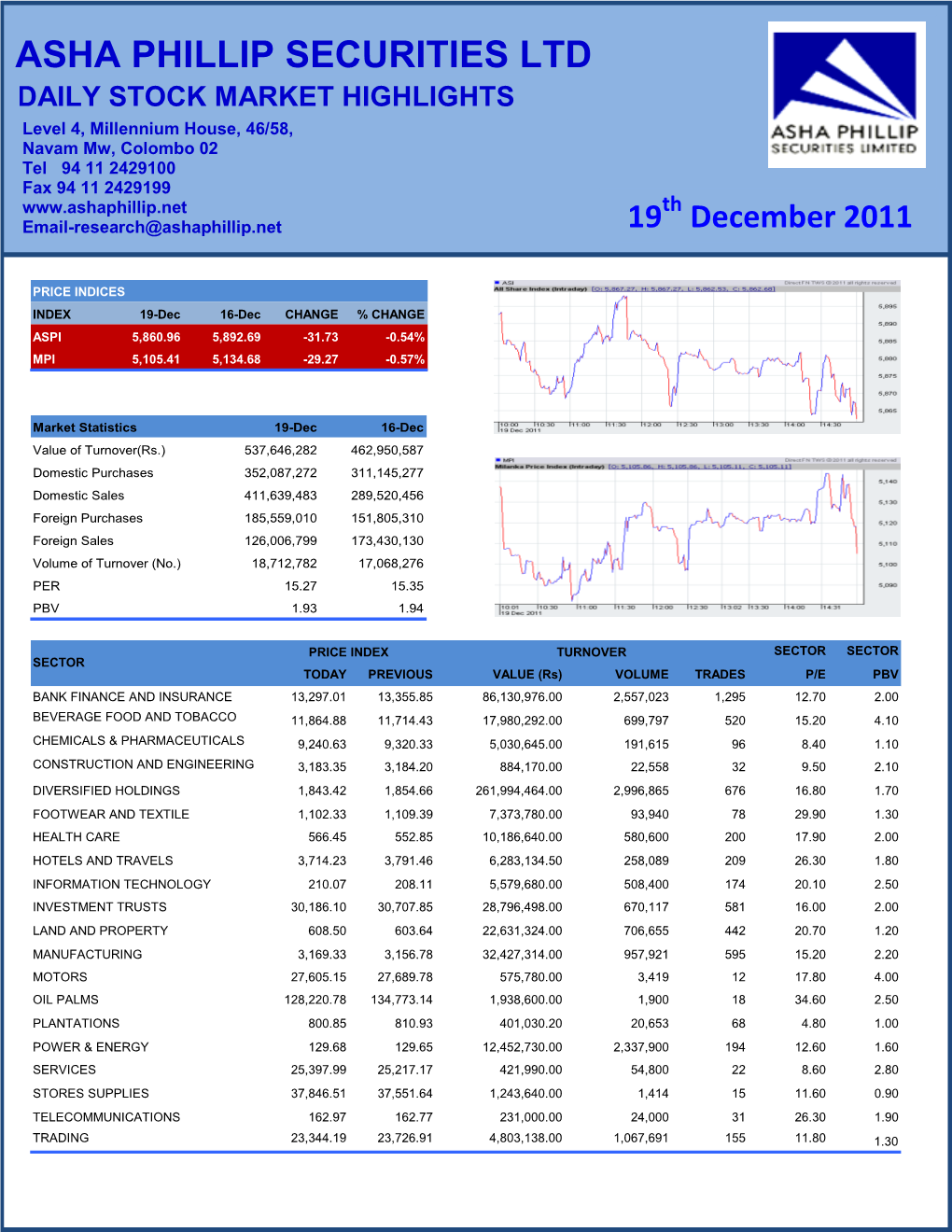 Asha Phillip Securities Ltd