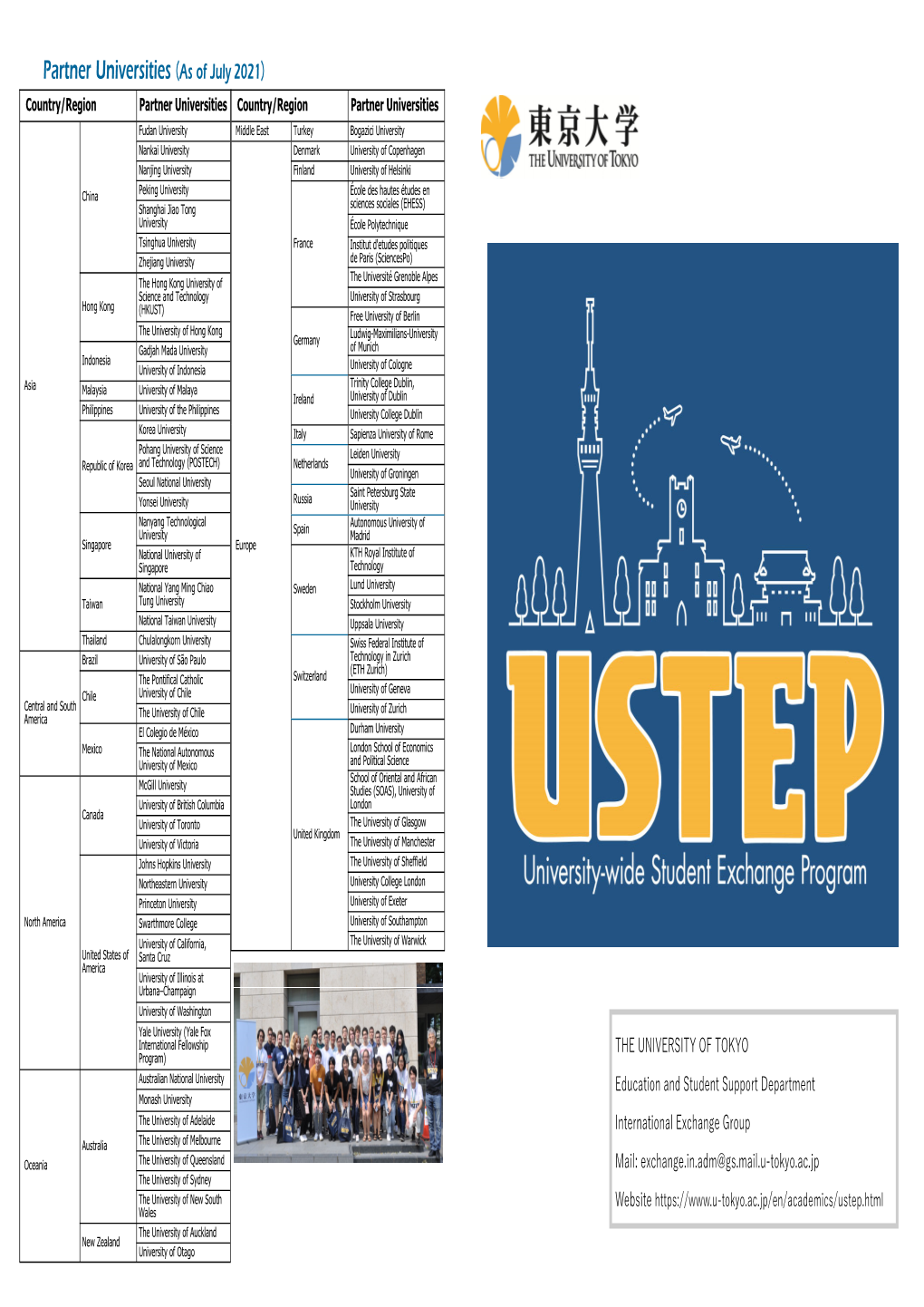 Partner Universities (As of July 2021)