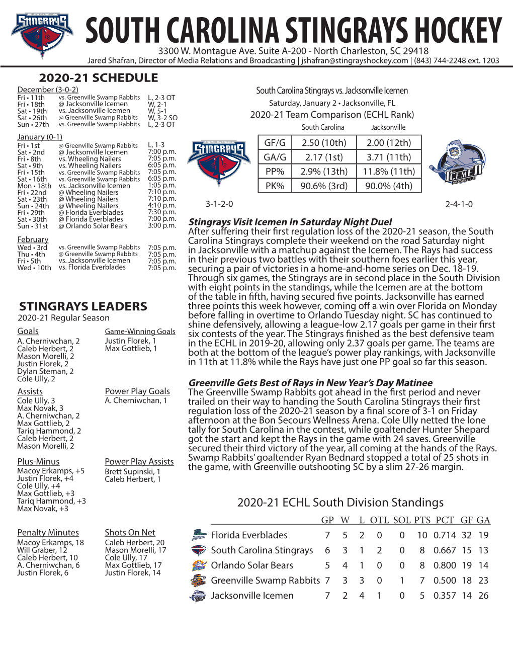 South Carolina Stingrays Hockey 3300 W