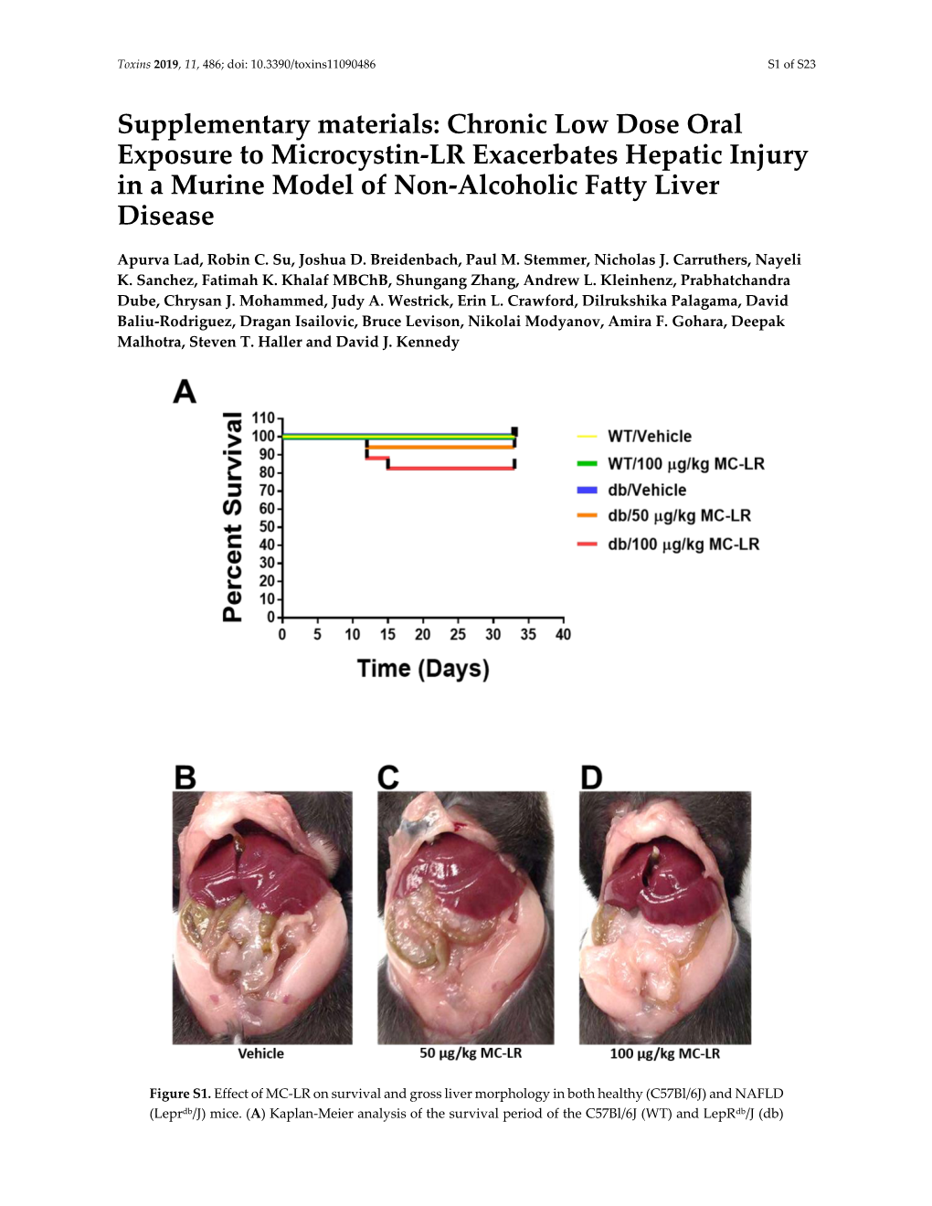 Supplementary Materials: Chronic Low Dose Oral Exposure to Microcystin-LR Exacerbates Hepatic Injury in a Murine Model of Non-Alcoholic Fatty Liver Disease