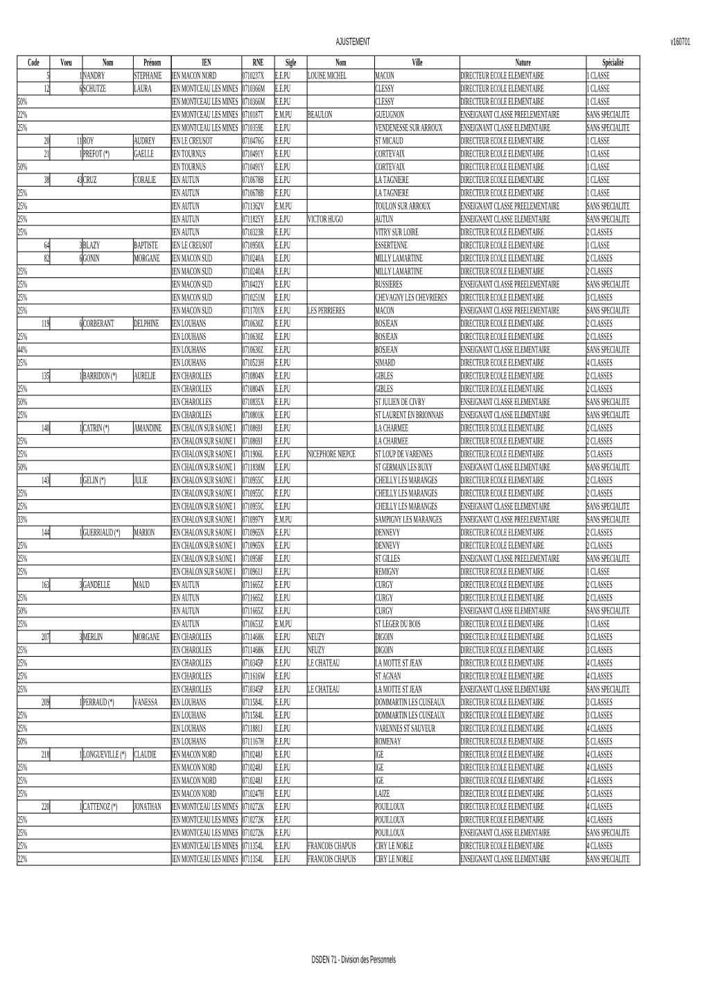 AJUSTEMENT V160701 DSDEN 71