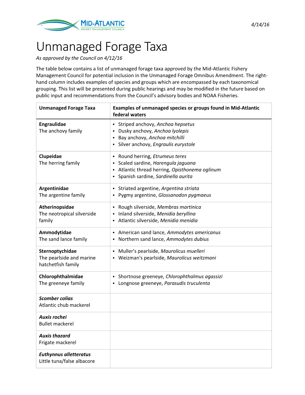 Unmanaged Forage Taxa