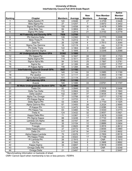 University of Illinois Interfraternity Council Fall 2016 Grade Report