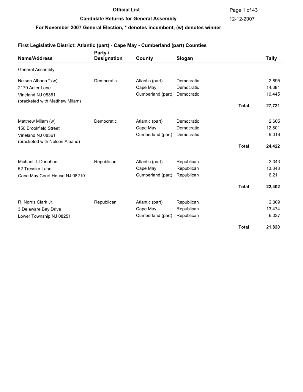 General Election Results