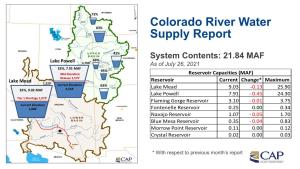 Colorado River Water Supply Report