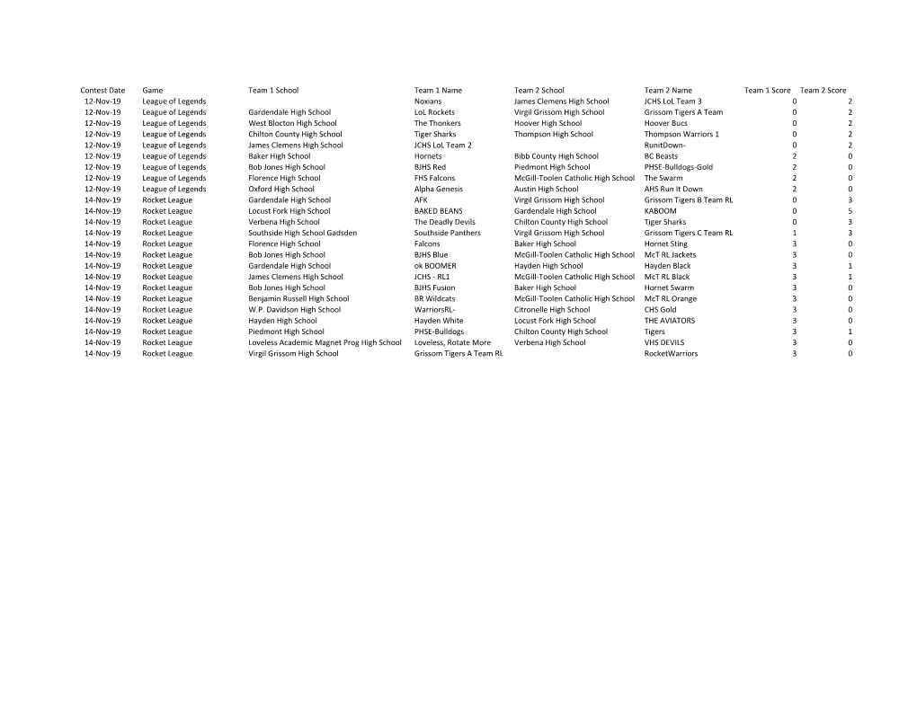 Week 3 Match Results