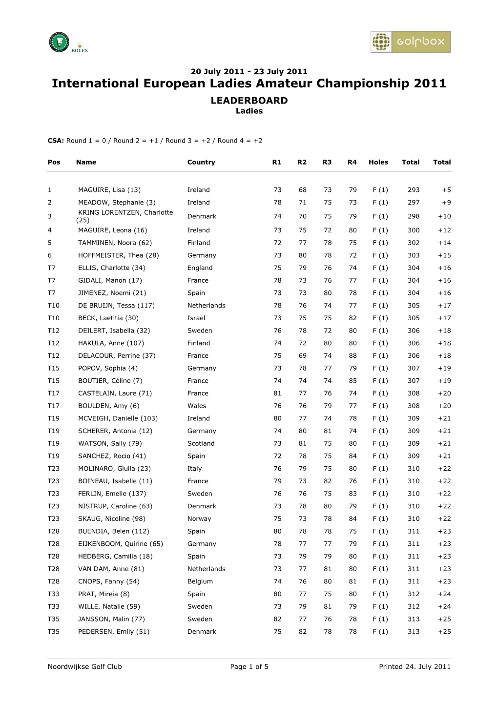 International European Ladies Amateur Championship 2011 LEADERBOARD Ladies