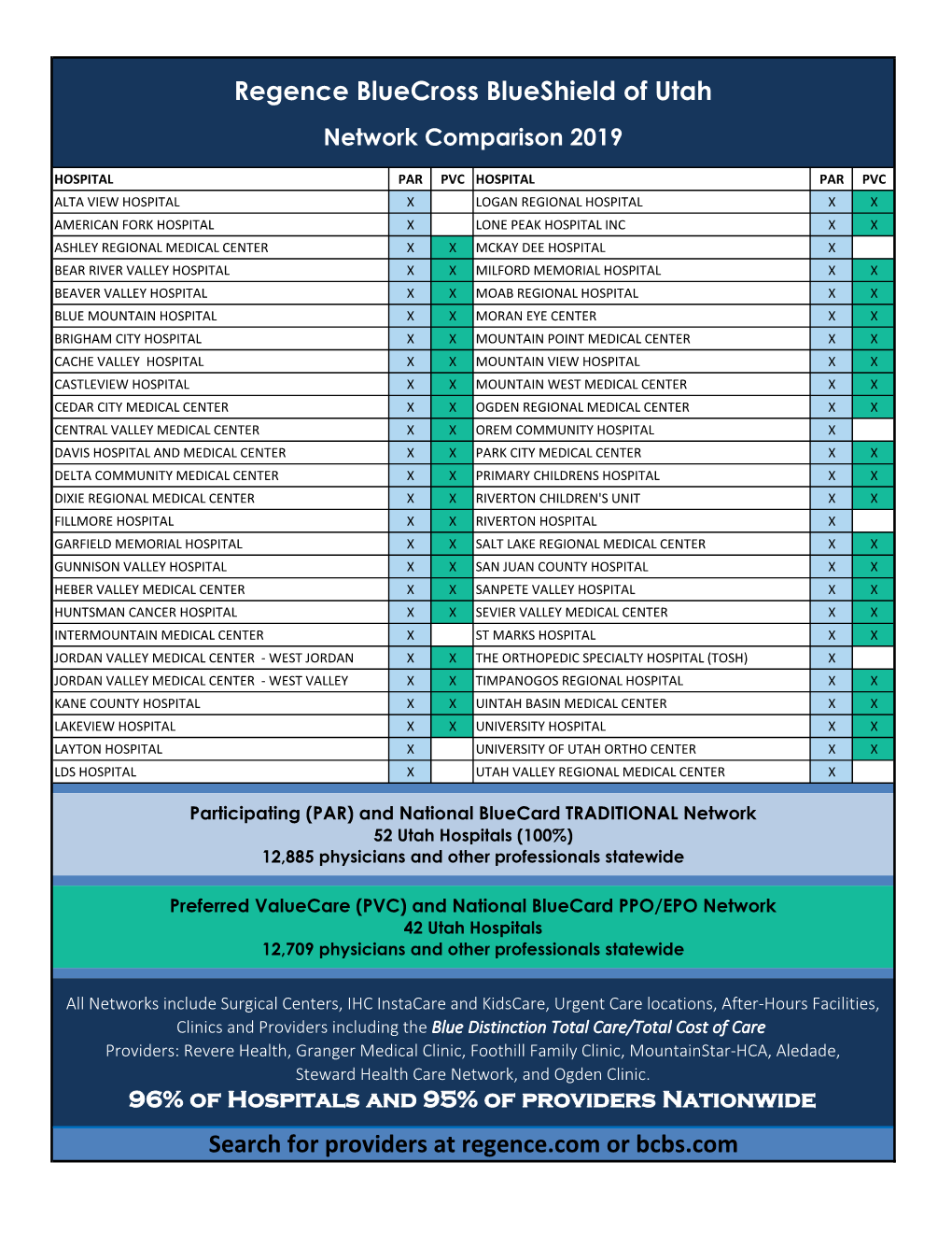 Regence Bluecross Blueshield Of Utah Hospital Network Comparison Docslib 3730