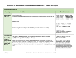 Resources for Mental Health Supports for Healthcare Workers – Ontario West Region