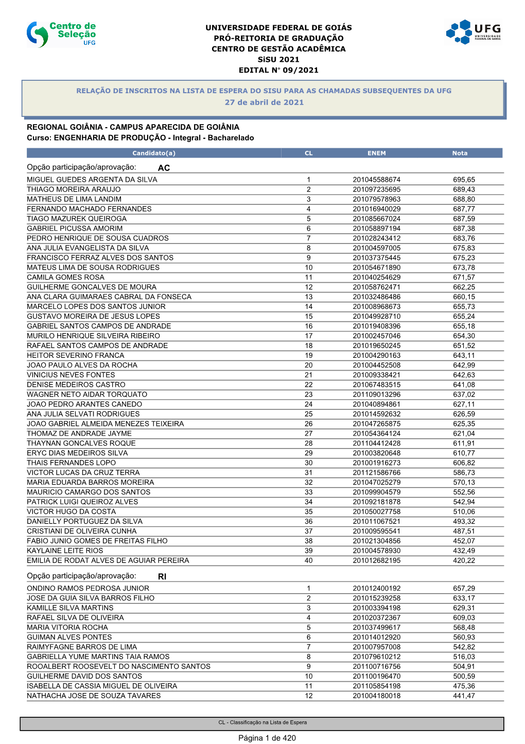 Relação Dos Candidatos Inscritos Na Lista De Espera Do