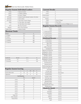 Regular Season Individual Leaders Shootout Totals Regular Season Scoring Current Streaks Regular Season Records