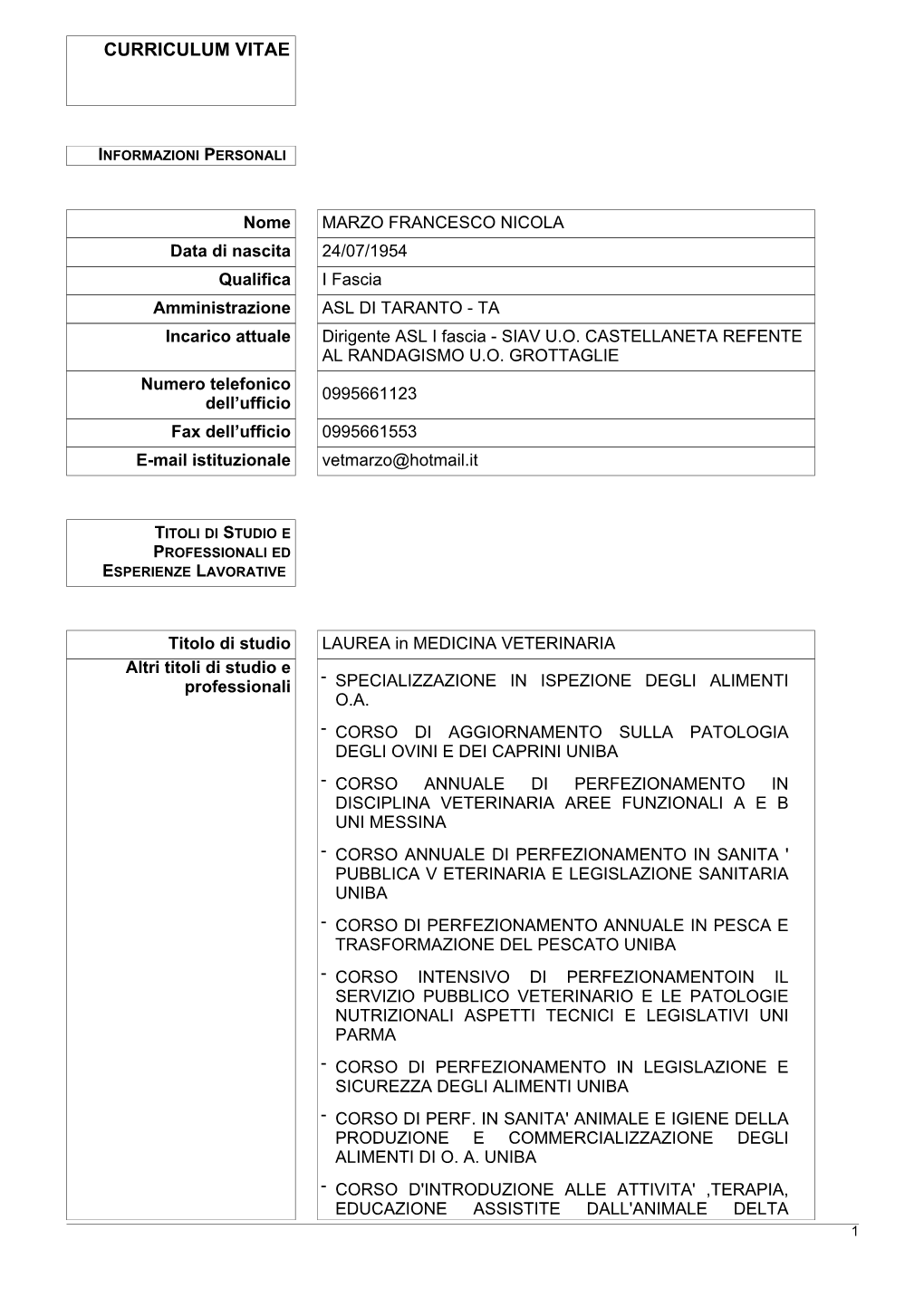 MARZO FRANCESCO NICOLA Data Di Nascita 24/07/1954 Qualifica I Fascia Amministrazione ASL DI TARANTO - TA Incarico Attuale Dirigente ASL I Fascia - SIAV U.O