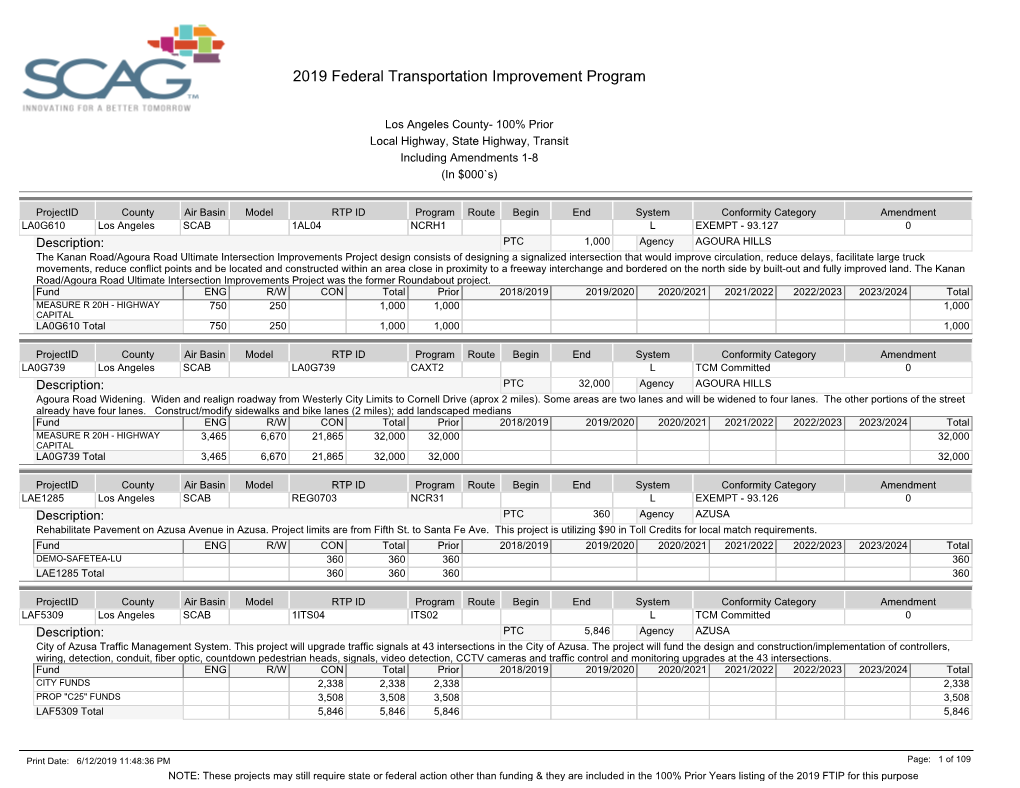 100% Prior Years Listing of the 2019 FTIP for This Purpose 2019 Federal Transportation Improvement Program