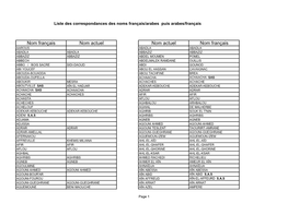Liste Des Noms Français-Arabes Et Arabes-Français.Pdf
