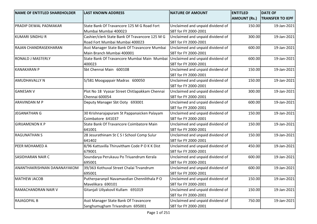 Fy 2000-2001