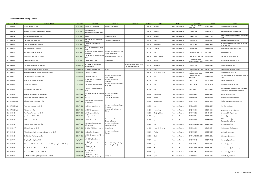 PARS Workshop Listing - Perak