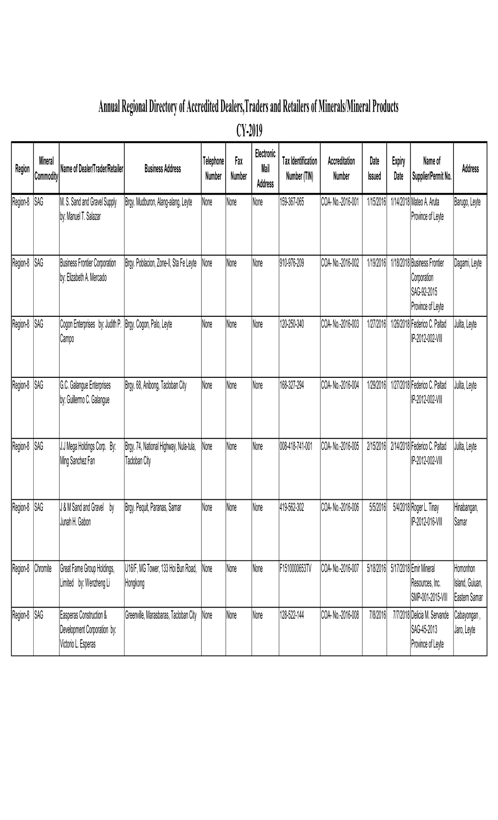 Directory of Accredited Dealers,Traders and Retailers of Mineralsmineral Products