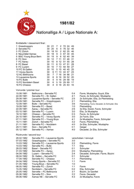 1981/82 Nationalliga a / Ligue Nationale A