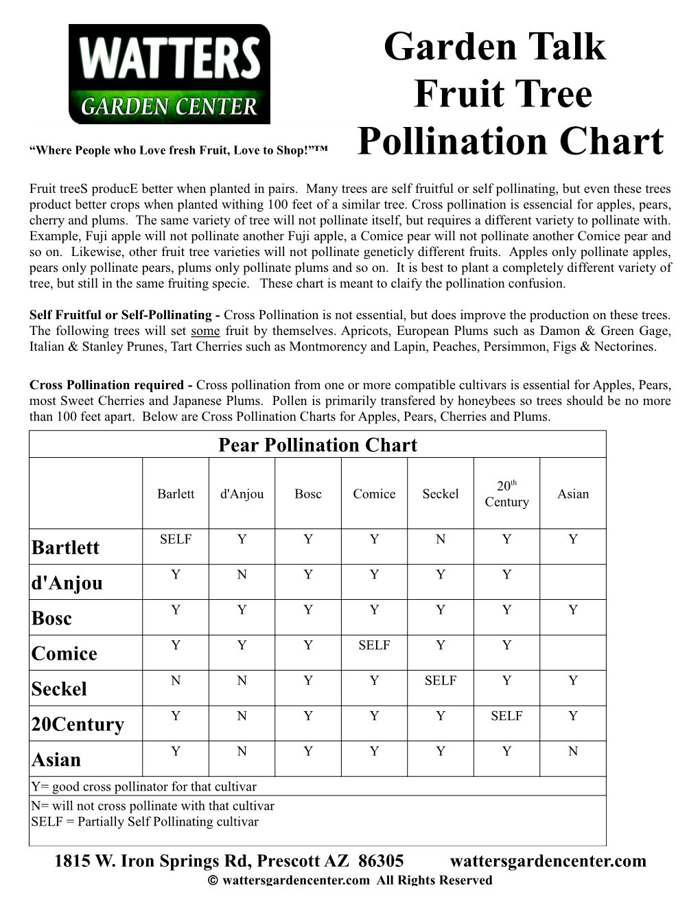 Fruit Tree Pollination Chart