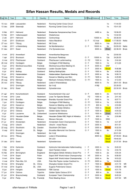 Sifan Hassan Results, Medals and Records