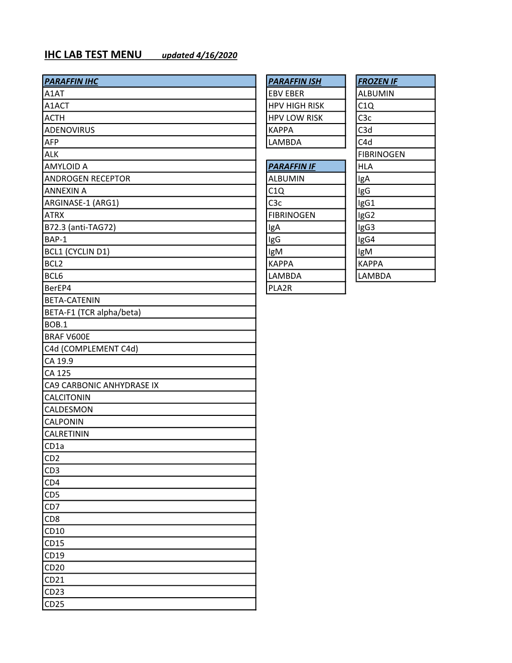 IHC LAB TEST MENU Updated 4/16/2020