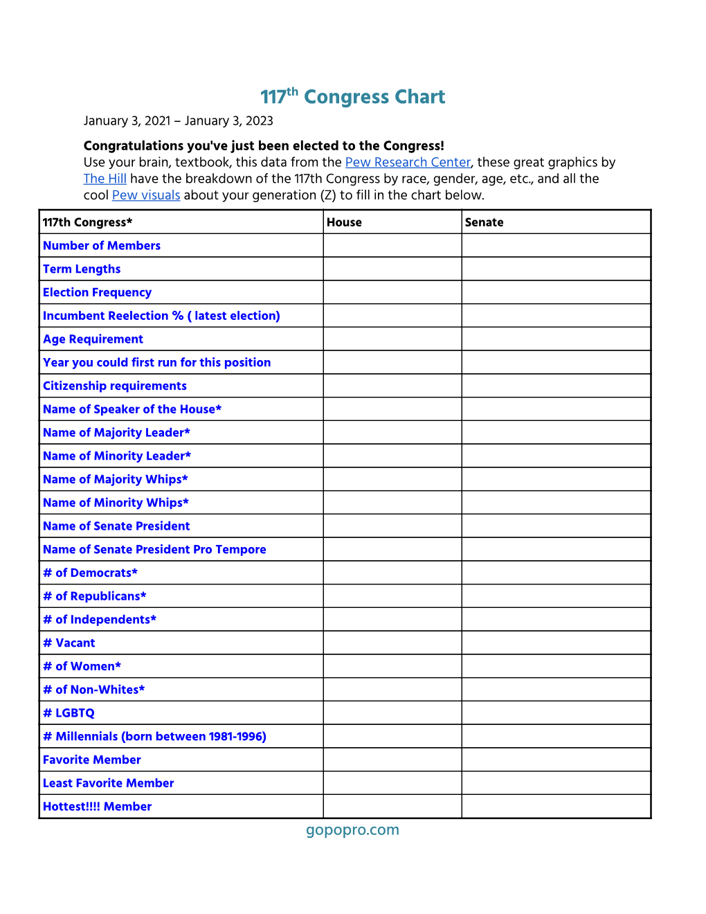 117​Th​ Congress Chart