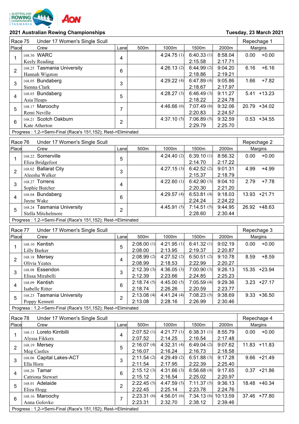 2021 Australian Rowing Championships