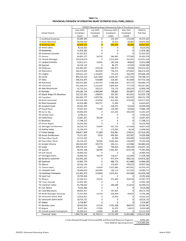 March 2020 TABLE 1B PROVINCIAL OVERVIEW of ESTIMATED FUNDED FTE ENROLMENT (FULL-YEAR), 2020/21