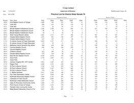 Precinct List for District State Senate 19