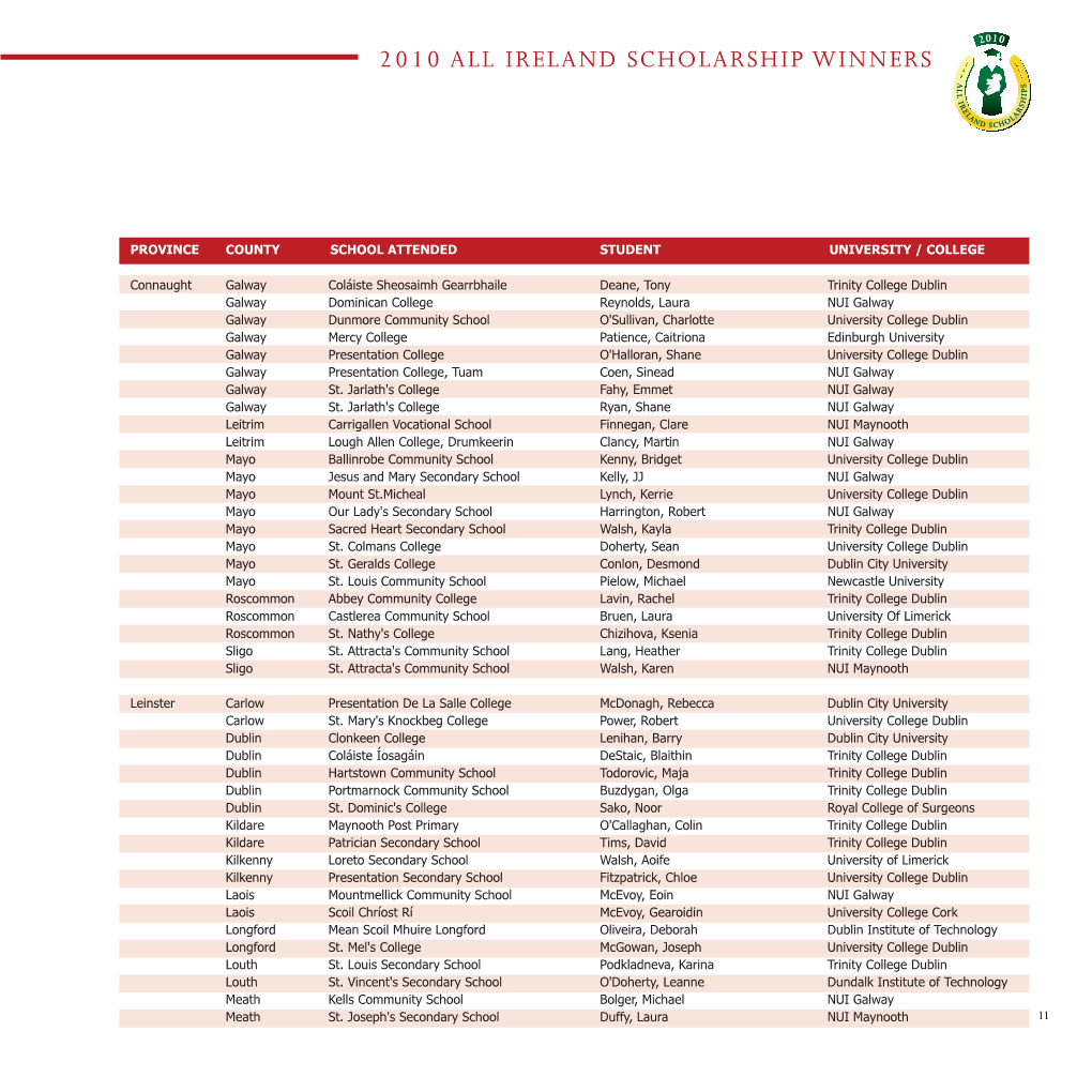 2010 All Ireland Scholarship Winners