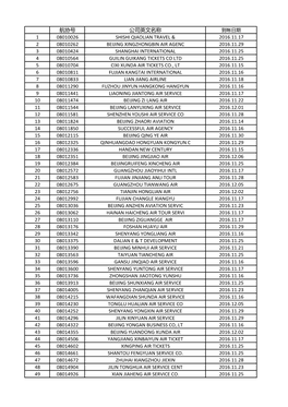 航协号 公司英文名称 1 08010026 Shishi Qiaolian Travel