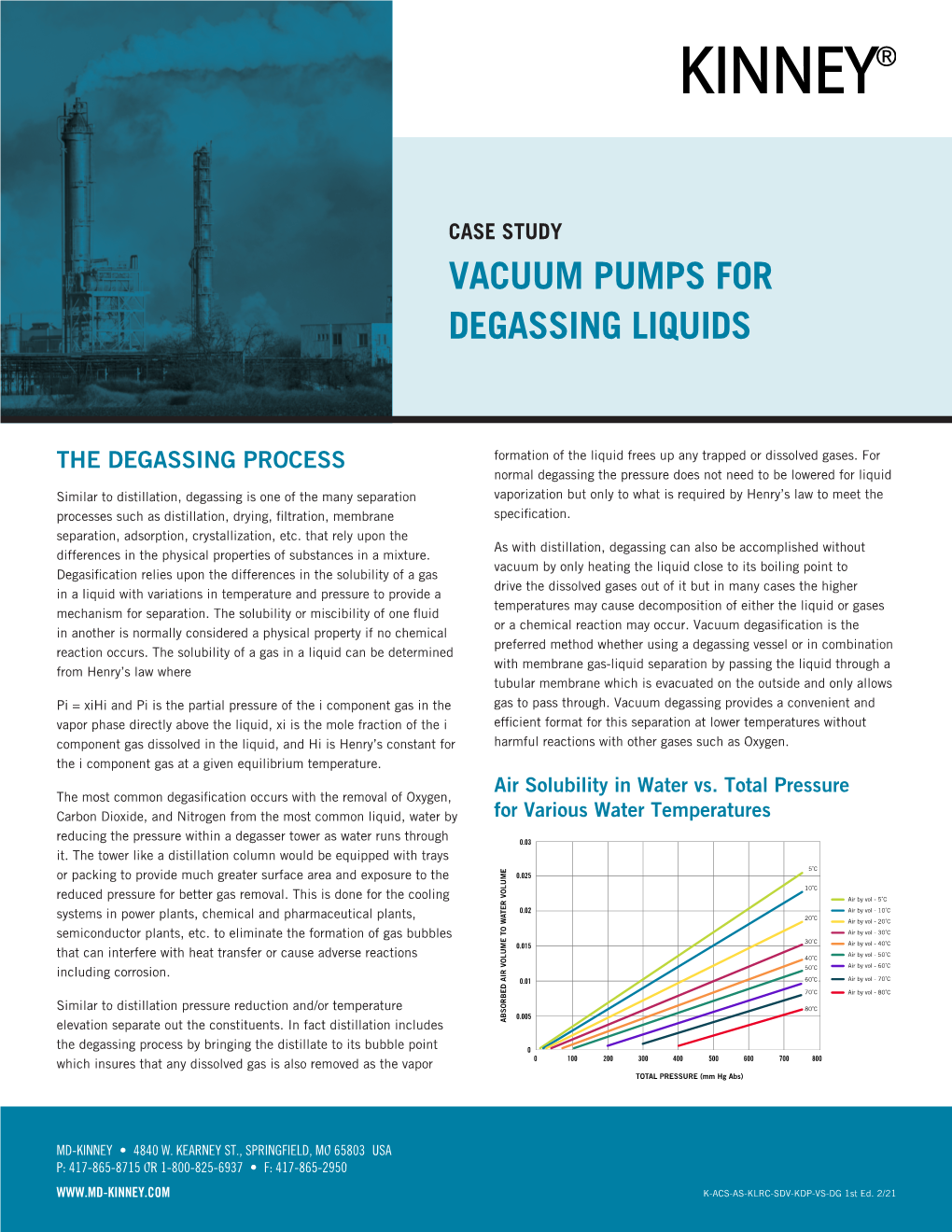 Vacuum Pumps for Degassing Liquids