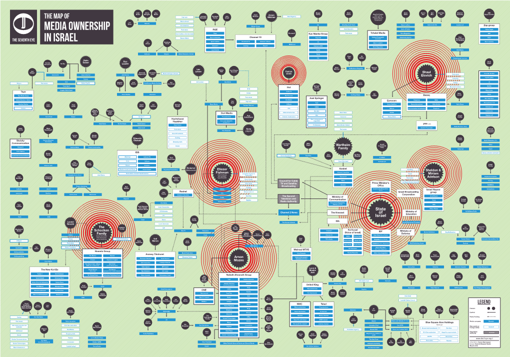 The Map of Media Ownership in Israel