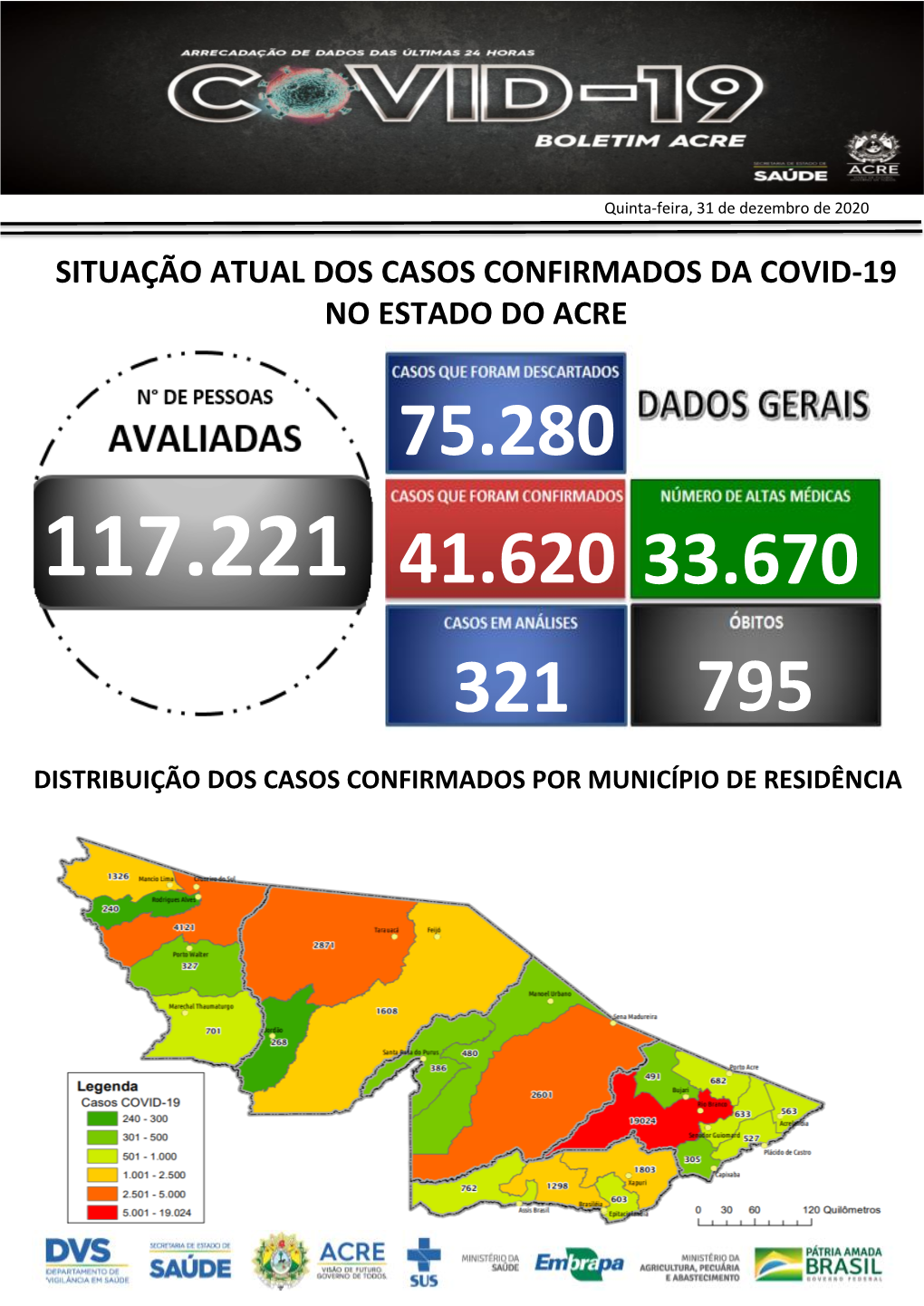 Situação Atual Dos Casos Confirmados Da Covid-19 No