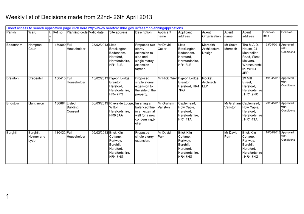 Planning Decisions Mage 22 to 26 April 2013