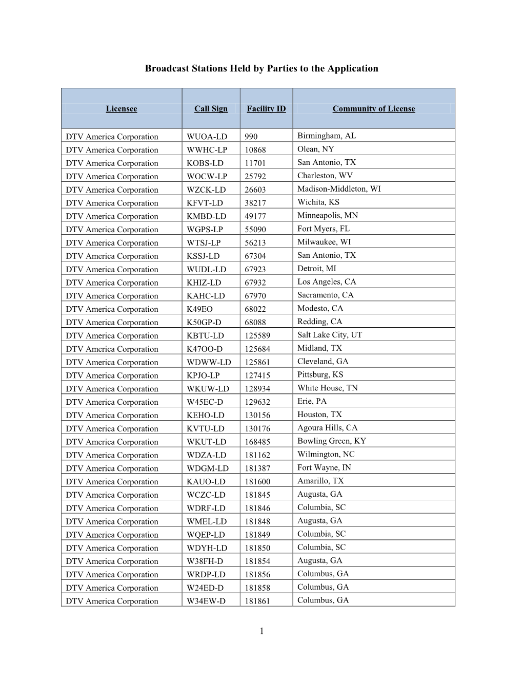 Broadcast Stations Held by Parties to the Application