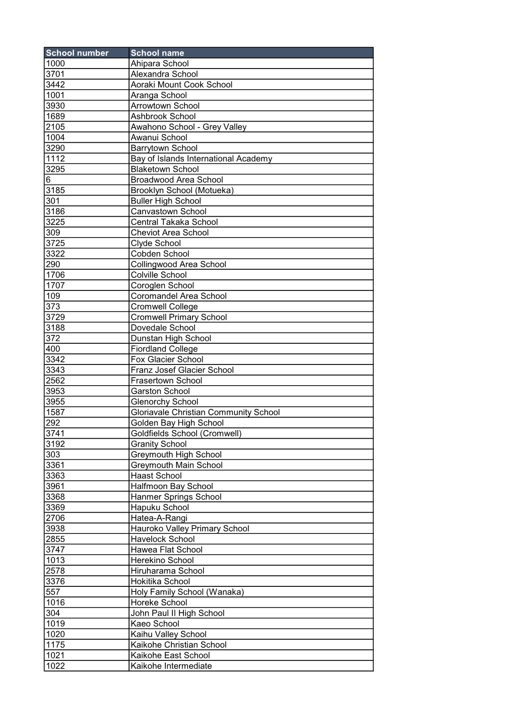 School List for Isolation Criterion.Xlsx