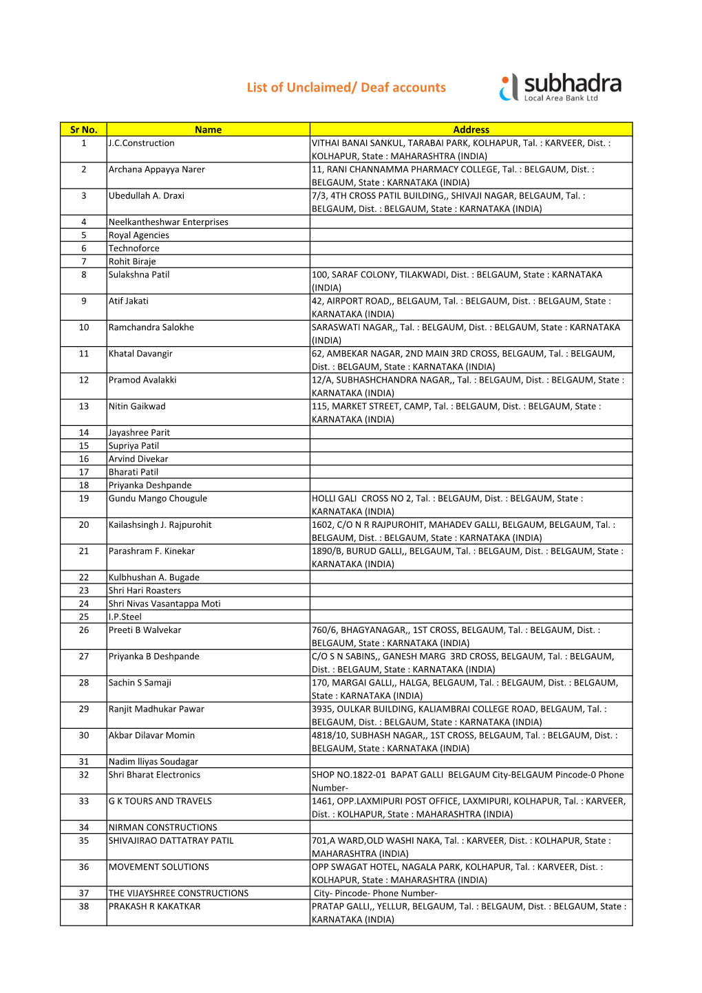 Deaf Final List Upto July 2019