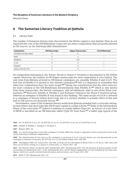 8 the Sumerian Literary Tradition at Ḫattuša