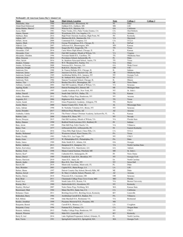 Mcdonald's All American Games Boy's Alumni List Name Year High