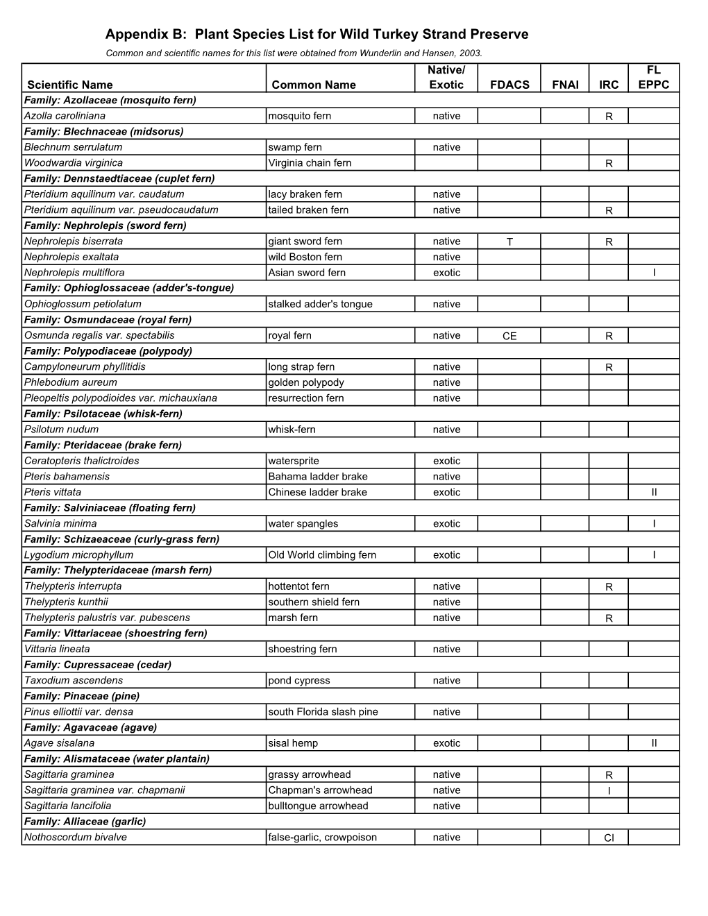 Wild Turkey Strand Preserve Plant Species List